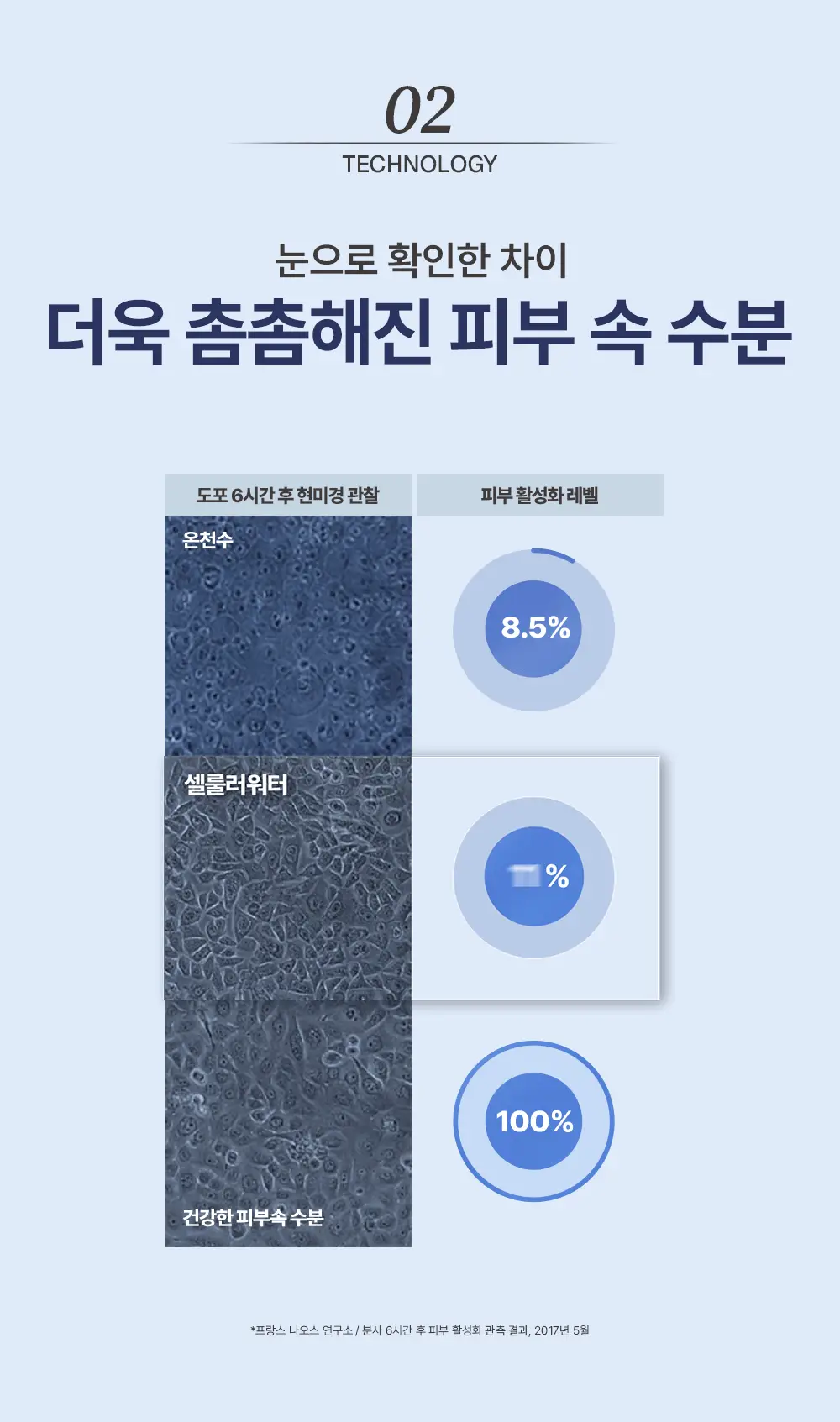 [5월 올영픽/30ml 추가증정]에스테덤 셀룰러 워터 미스트 200ml (항산화 미스트) 상세페이지 11